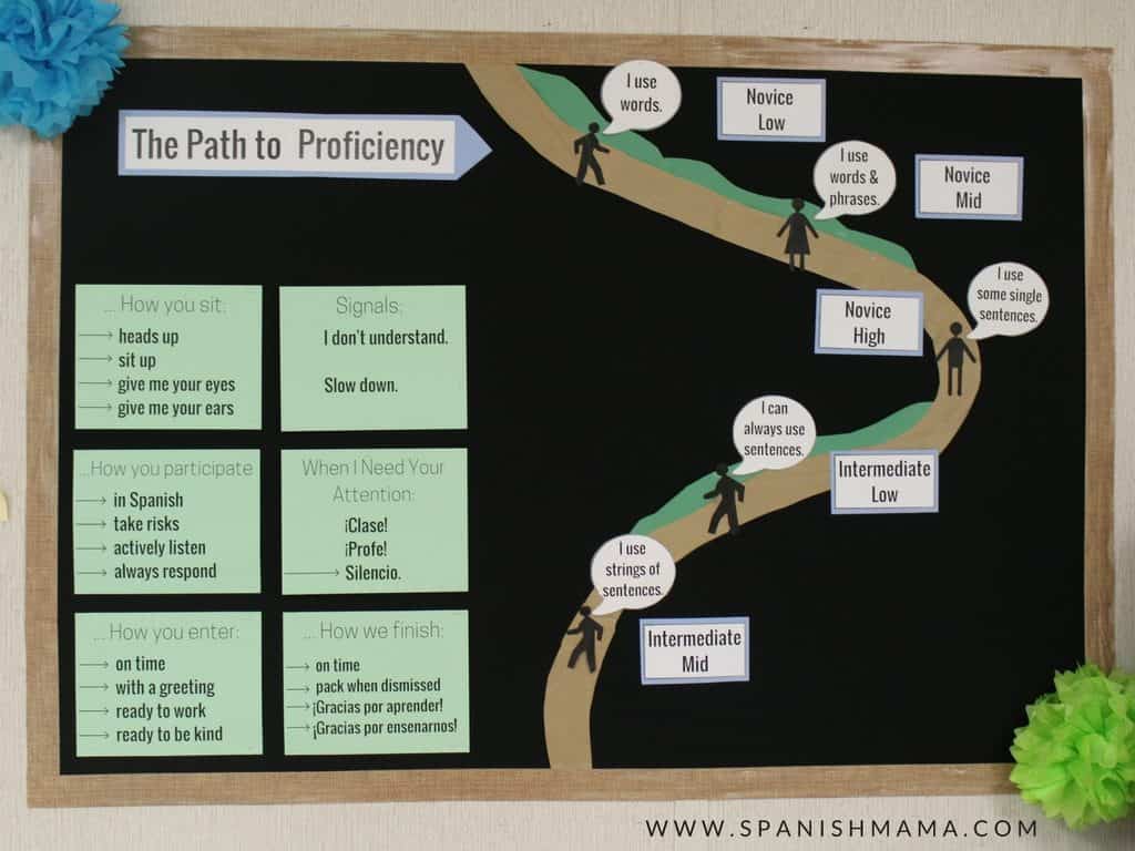 Proficiency-inspired bulletin board for my Spanish class, with some class guidelines. 