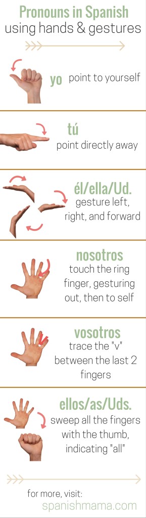 spanish_pronouns_hand