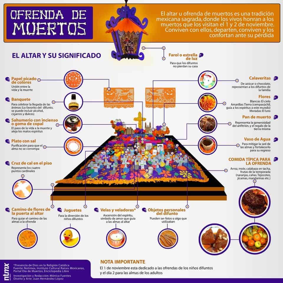 Día de los Muertos Traditions of the Americas | DÍA DE LOS MUERTOS