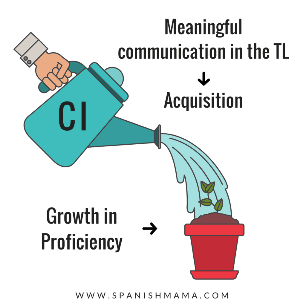 Proficiency, Acquisition, and Comprehensible Input