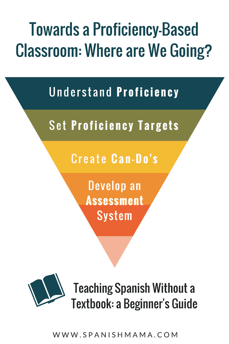 What Is Language Proficiency And What Does It Mean In The Classroom