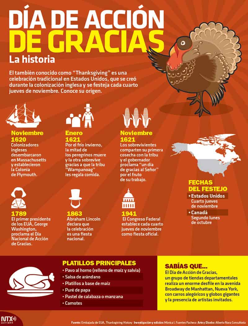 Thanksgiving In Spanish Ideas For Teachers And Families