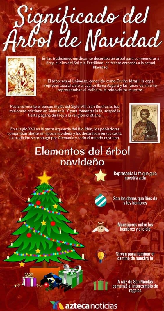 Download Infografia De Navidad En Mexico Pics