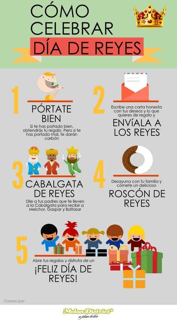 Spanish Christmas Activities: Resources and Ideas