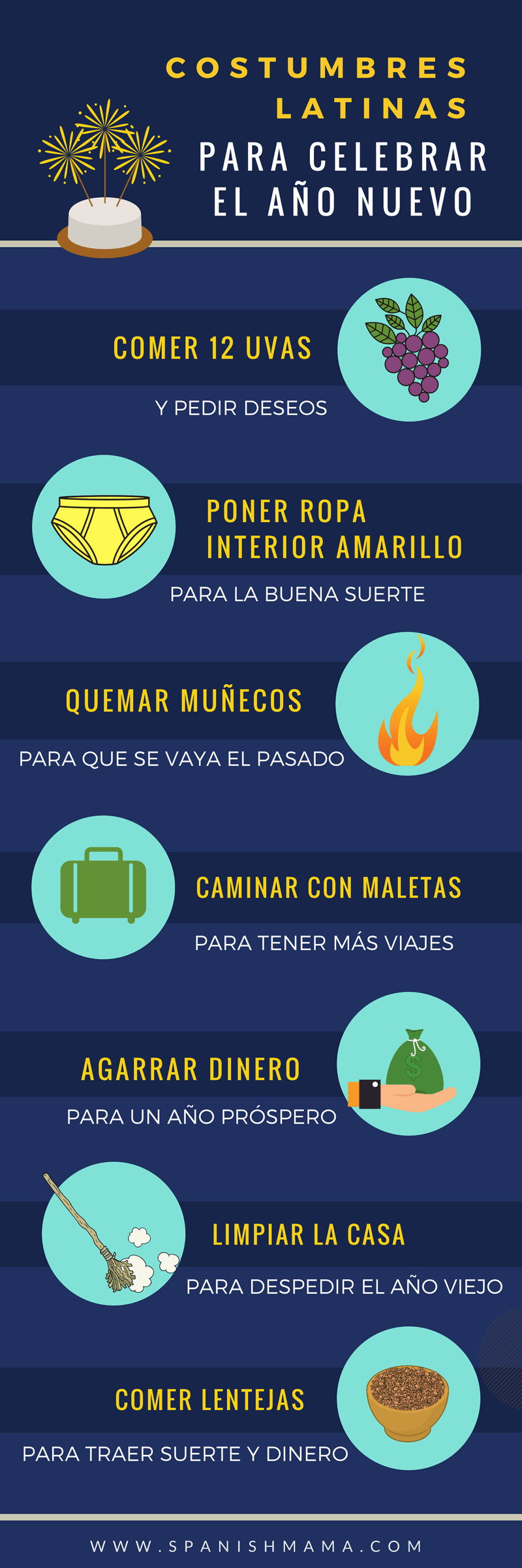 costumbres latinas del año nuevo