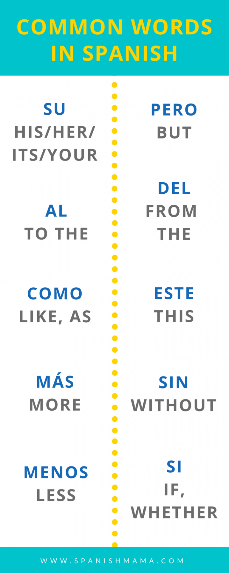 Common Spanish Verbs With Free Printable Posters