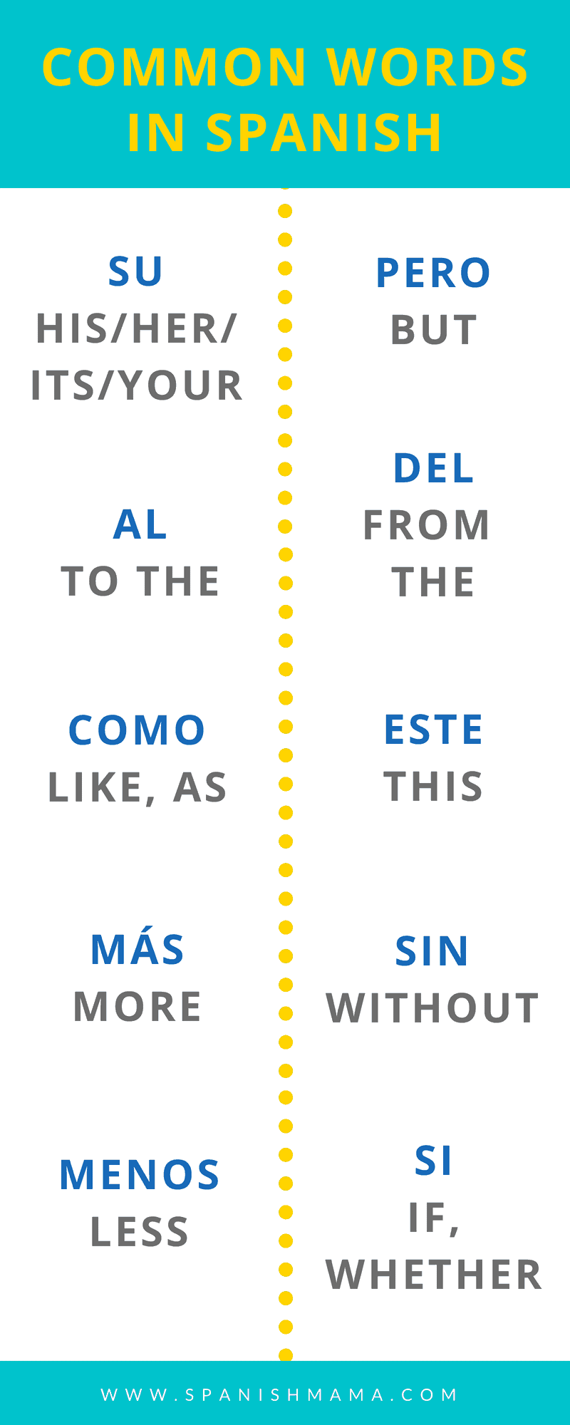 1000 most common spanish words anki
