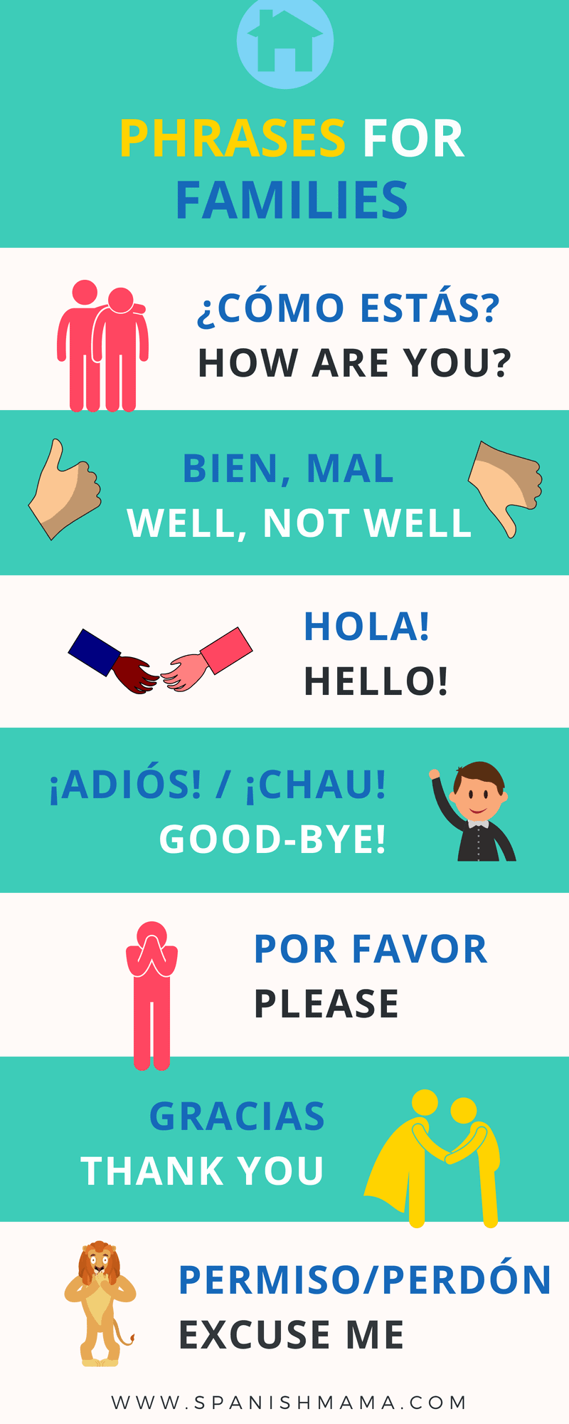 Common Spanish Words