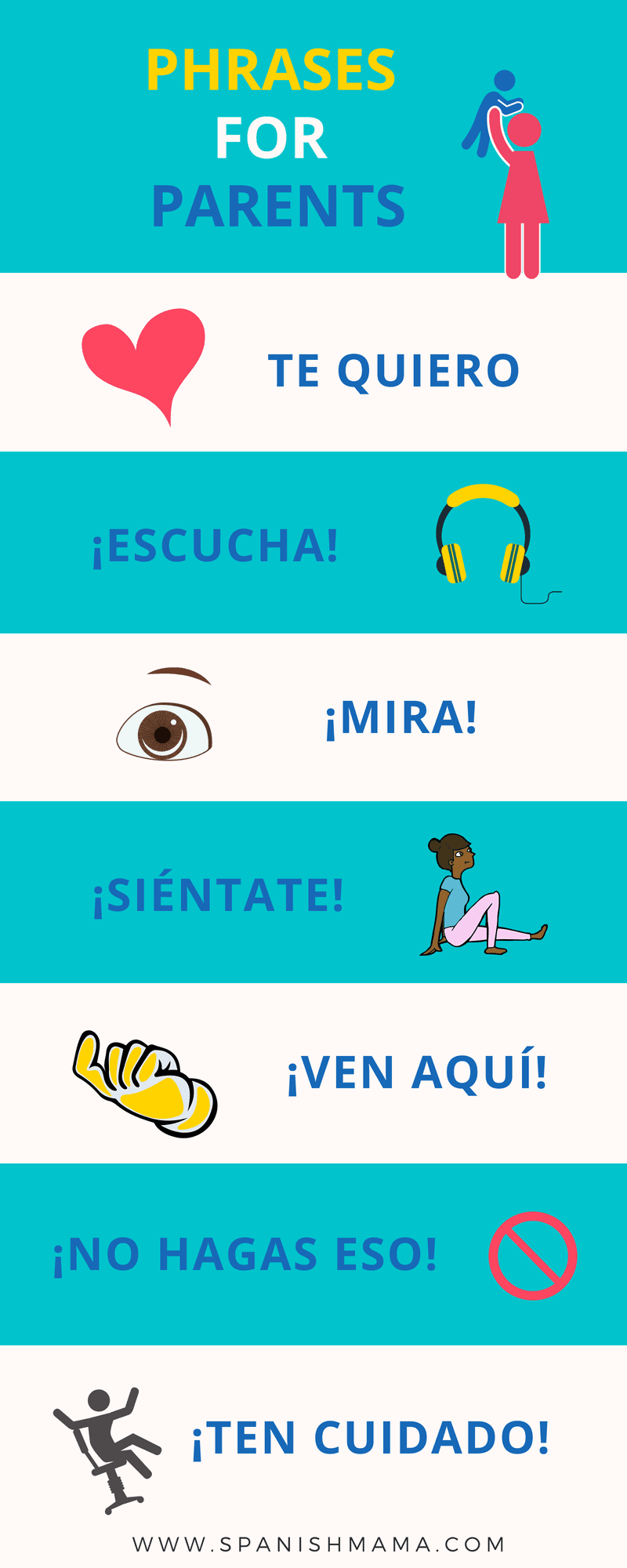 Common Spanish Verbs With Free Printable Posters