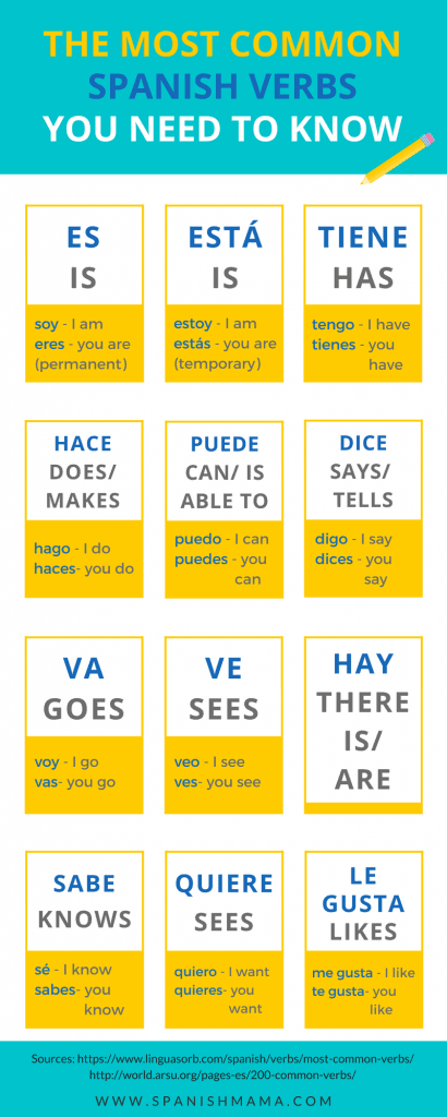 Common Spanish With Printable Posters