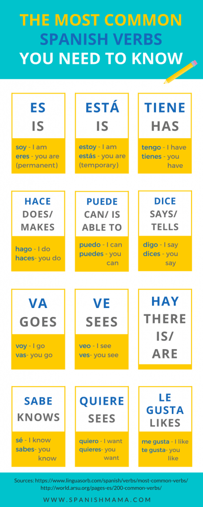 Common Spanish Verbs With Free Printable Posters