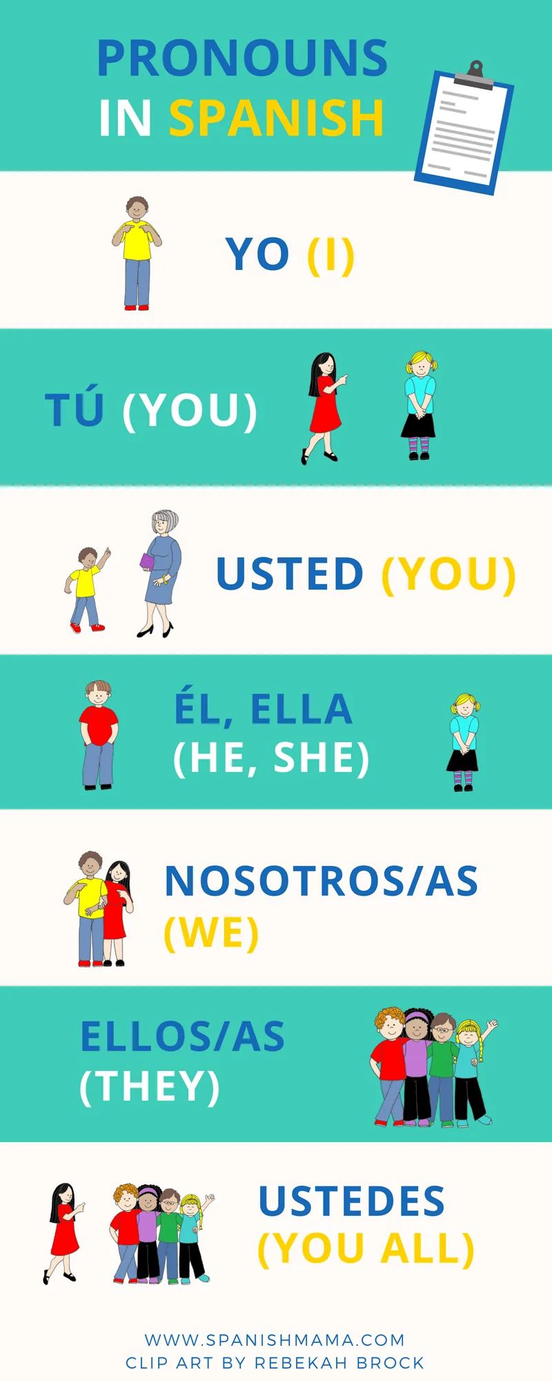 Common Spanish Verbs With Free Printable Posters