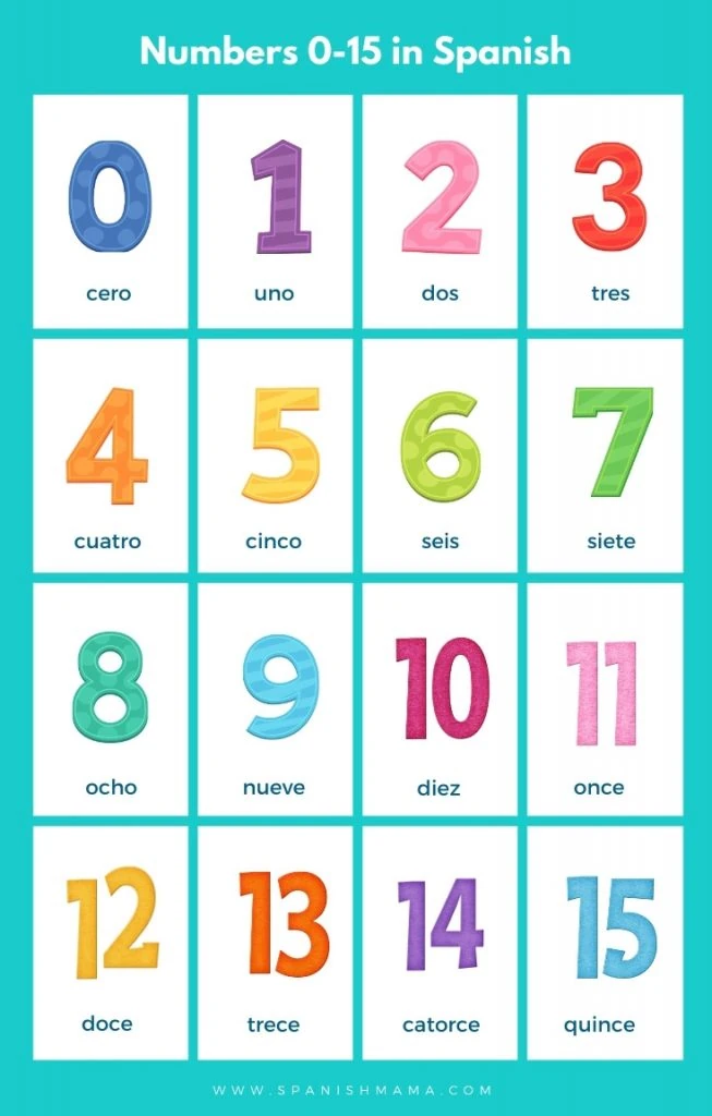 Numbers in Spanish Worksheets and how to Count 1-1000