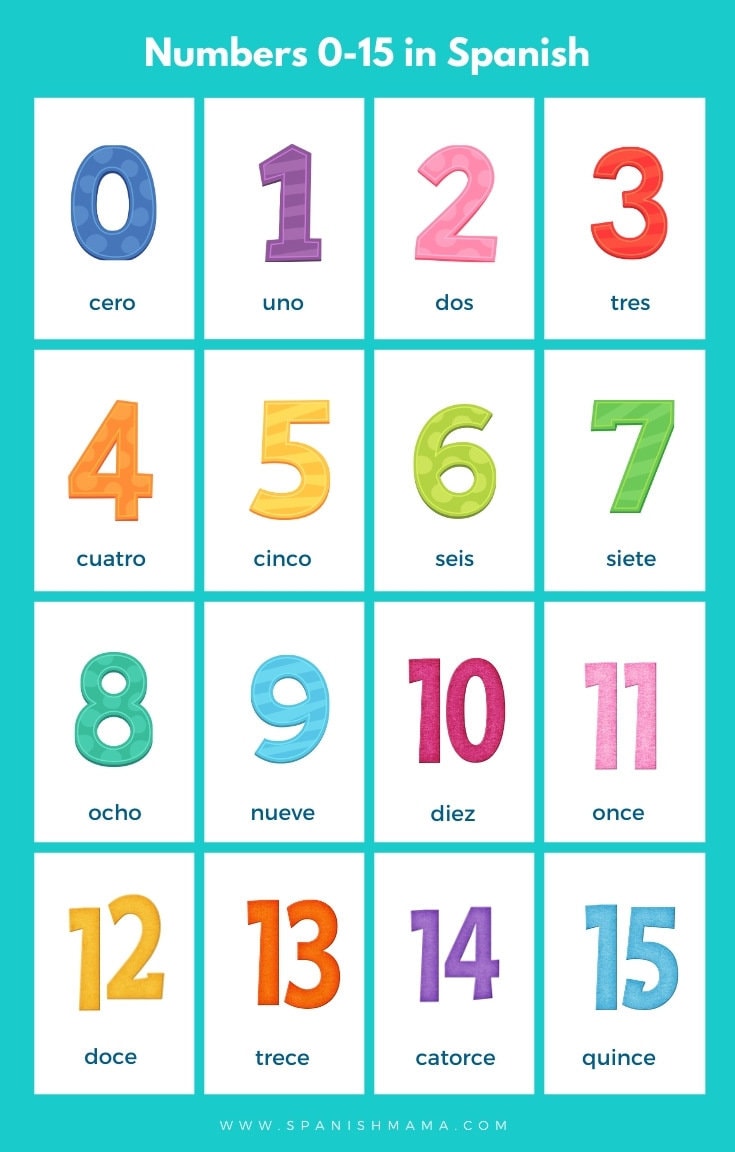Numbers In Spanish Printable
