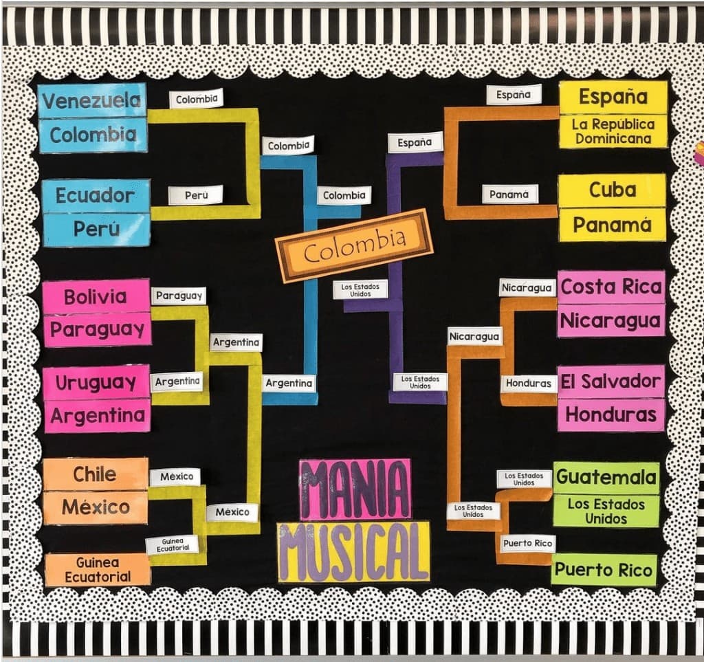 hispanic heritage month country research project