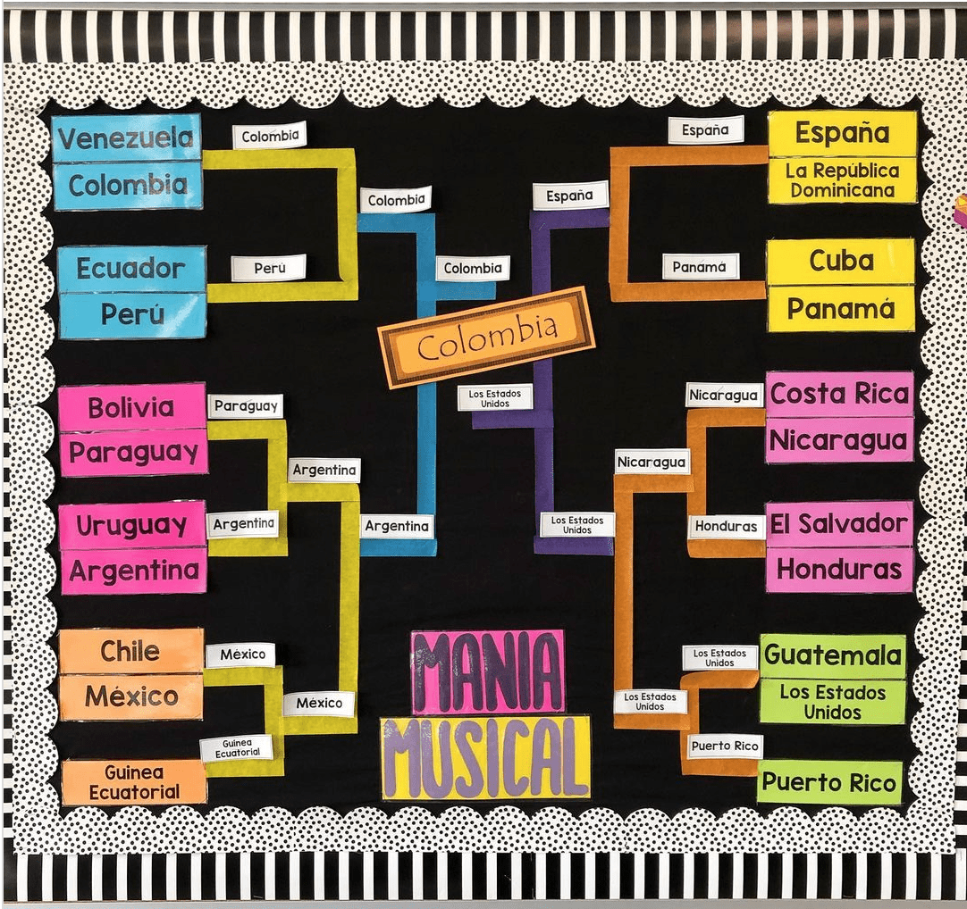 Spanish Kitchen Measurements Vocabulary Word List Worksheet & Answer Key