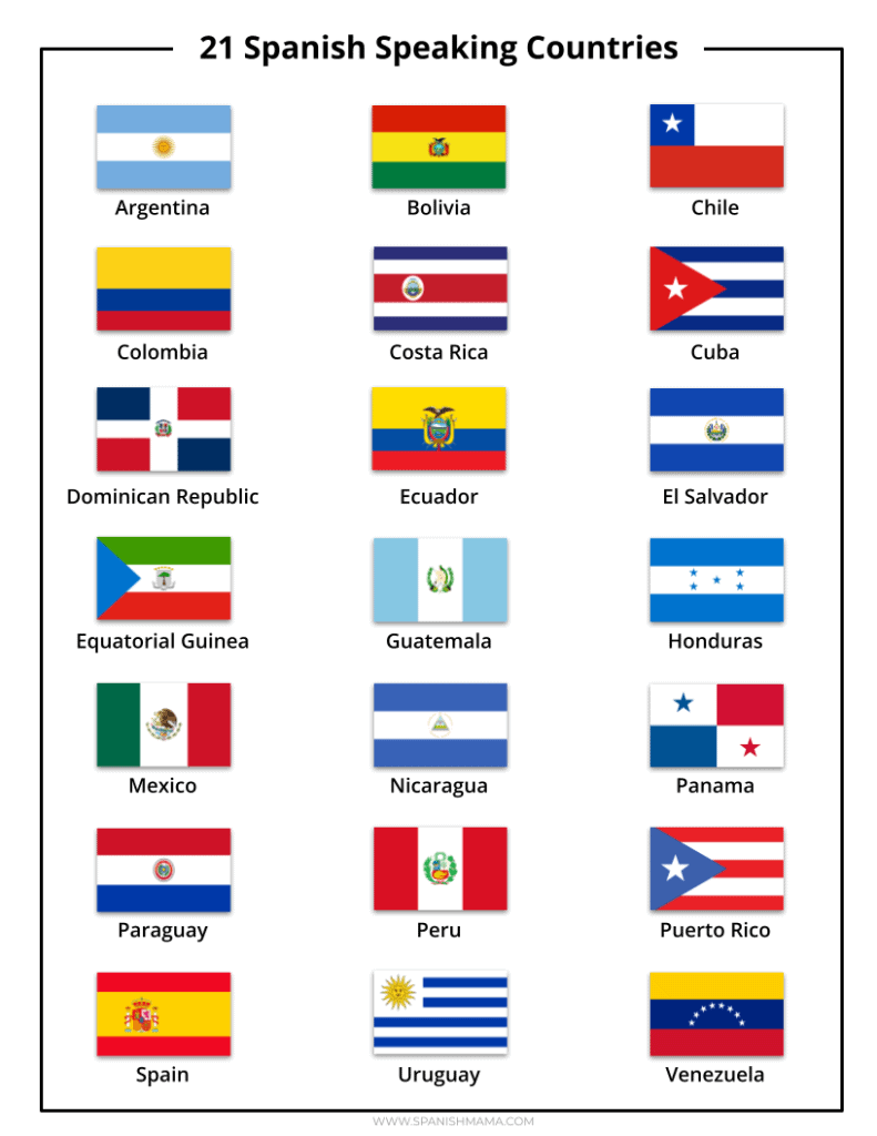 printable-spanish-speaking-countries-flags